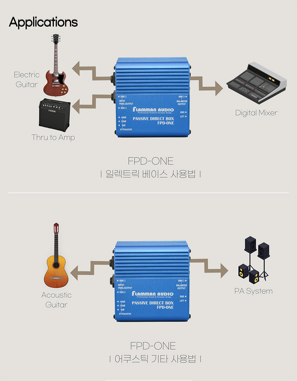[����] Flamman Audio - FPD One / �ö� �нú� ���̷�Ʈ�ڽ� �� �̹��� 5