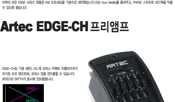 Artec EDGE-CH Chorus