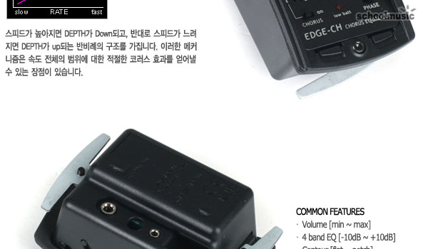 Artec EDGE-CH Chorus
