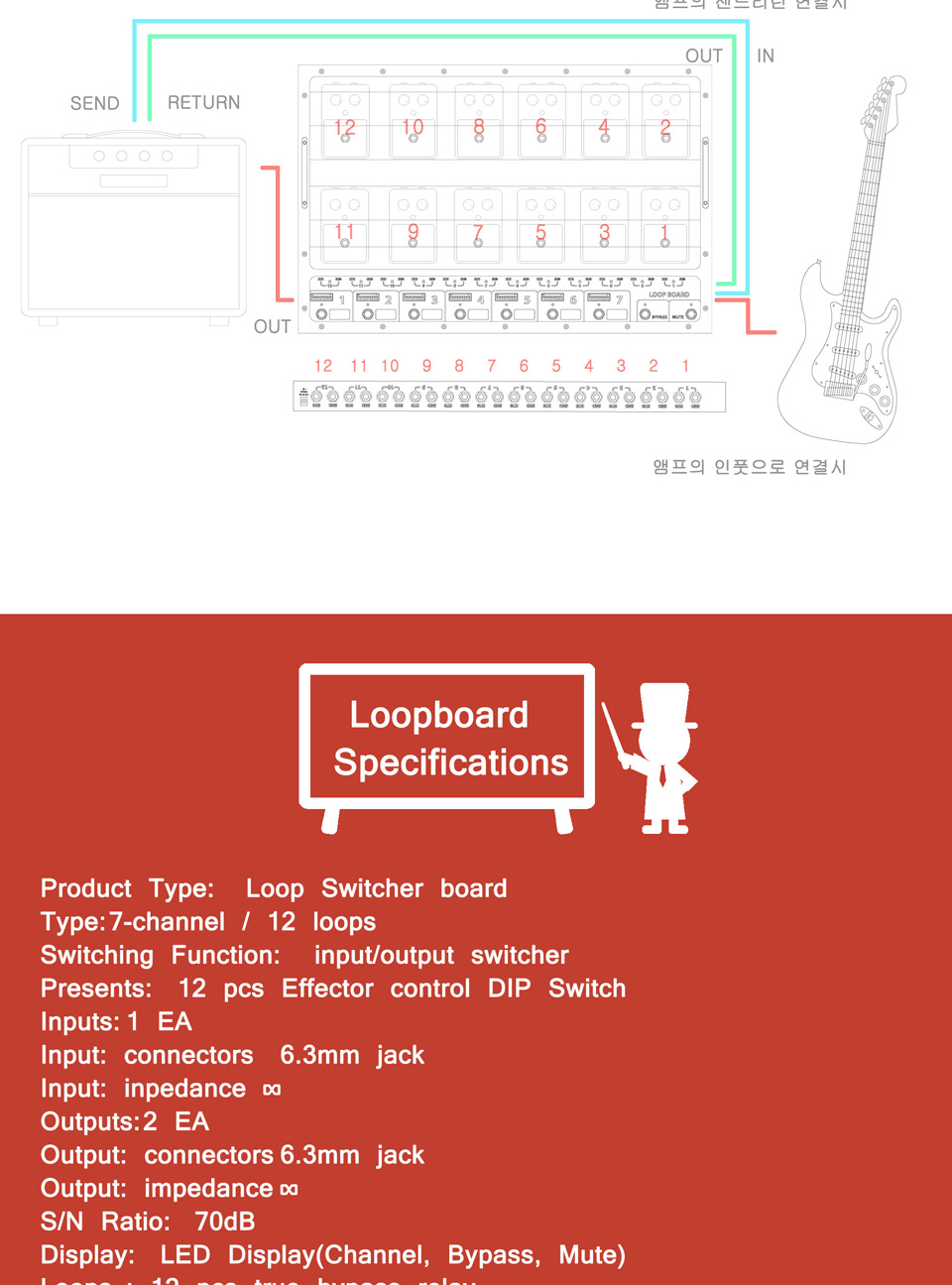 [����] Mode Gear LOOP BOARD / ����� �������� ��޺��� �� �̹��� 2