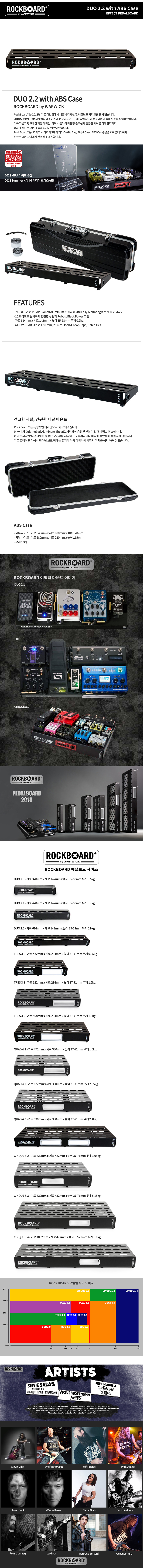 [����] [2020 New] RockBoard DUO 2.2 with ABS Case (��޺���+���̽�) �� �̹��� 1