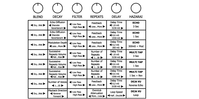 [����] Electro Harmonix - Stereo Memory Man Delay with Hazarai / ���׷��� ������ �� �̹��� 10