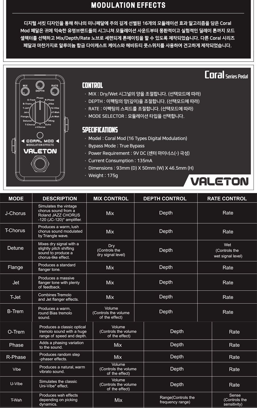 VALETON CORAL Mod CME-1 / 16 Types Digital Modulation(16Ÿ�� ������ ��ⷹ�̼�) �� �̹��� 4