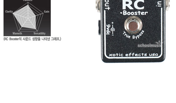 [����] ��� ���� �����ϰ� Xotic Bass RC Booster �� �̹��� 2
