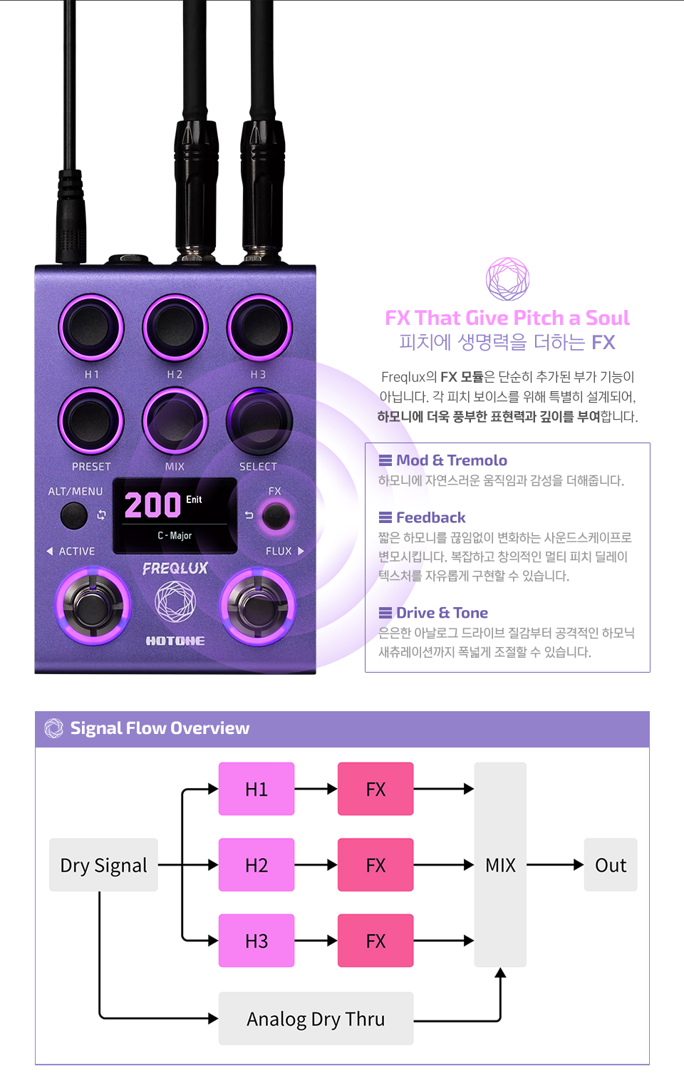 ���� Hotone Freqlux ��ġ ������   �ϸ�� ���� (NP-200) �� �̹��� 10