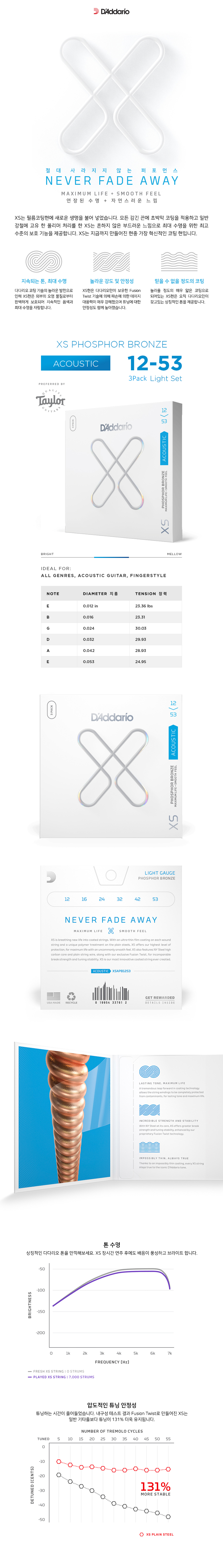 �ٴٸ��� Daddario XS ���Ÿ ��Ʈ�� 012-053 3�� (XSAPB1253-3P) �� �̹��� 1