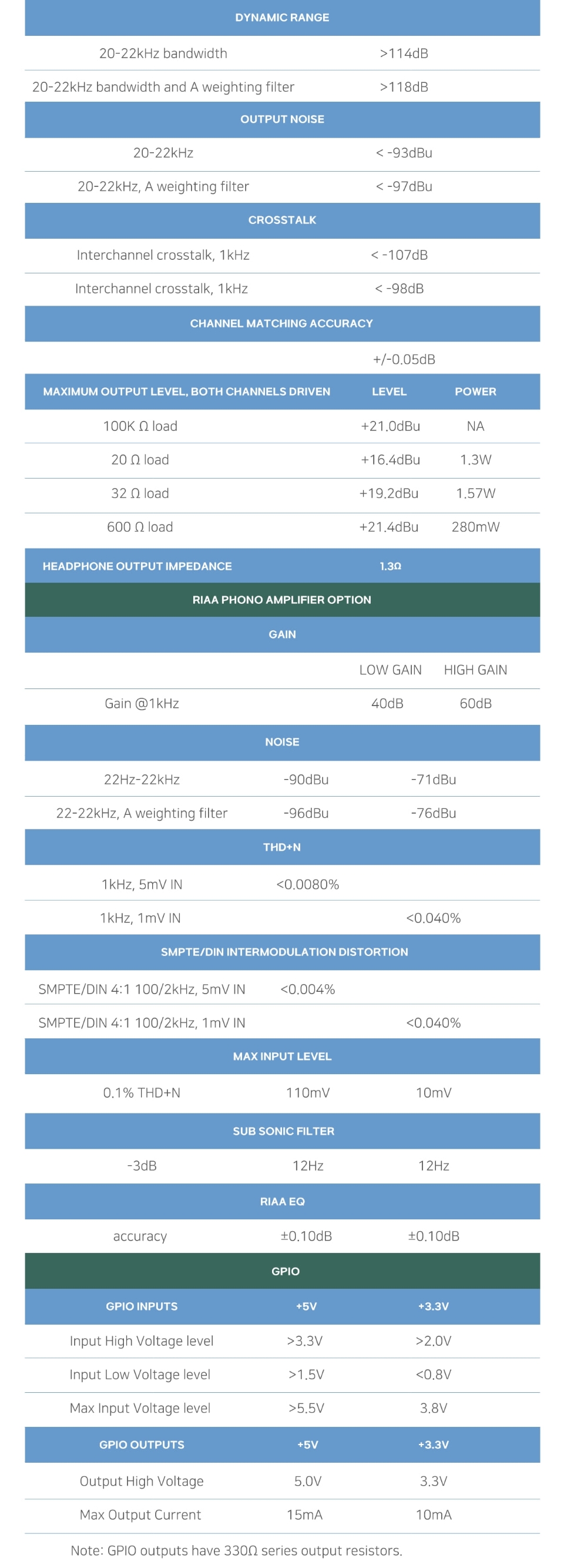 �׷��̽� ������ Grace Design M908 ����� ��Ʈ�ѷ� �� �̹��� 8
