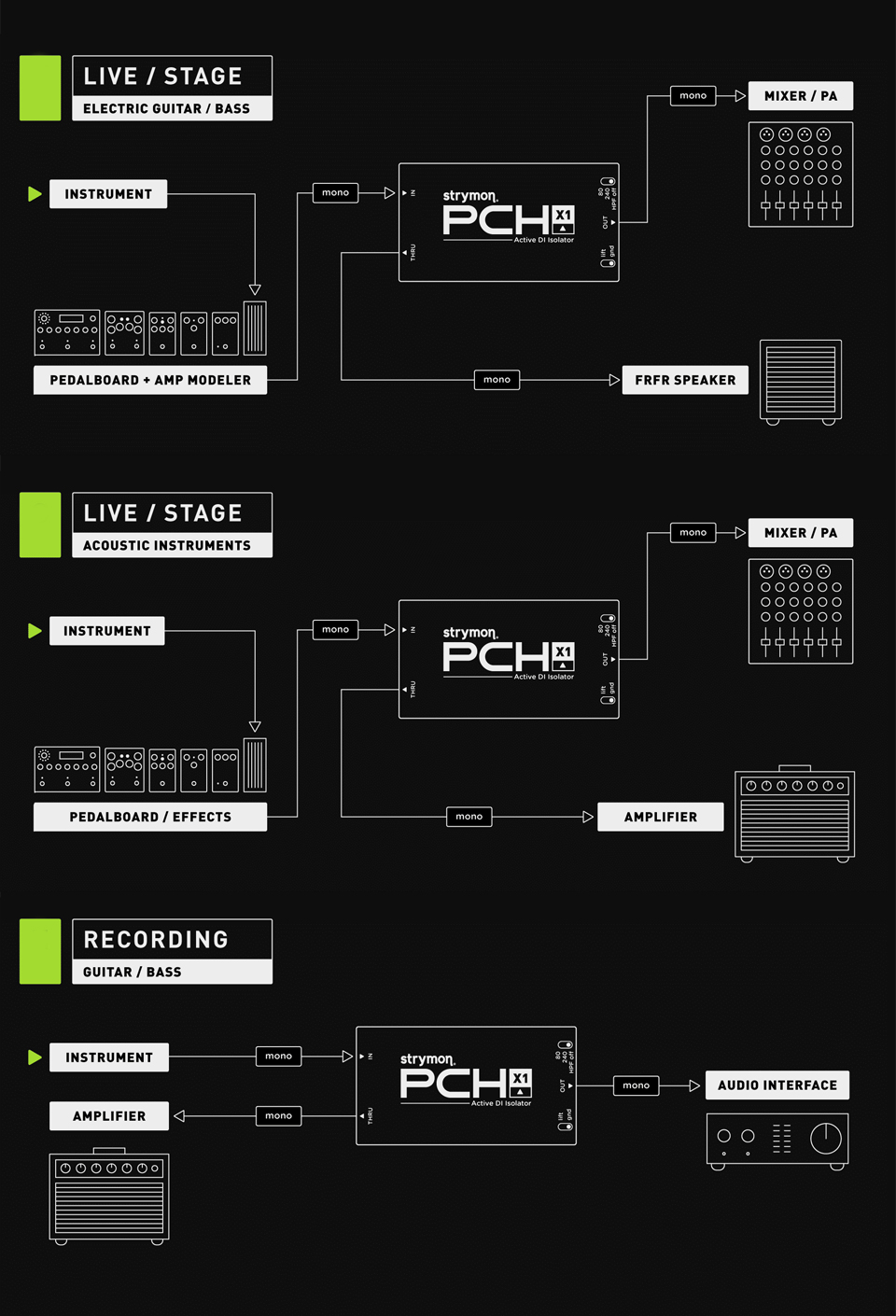 ��Ʈ���̸� Strymon PCH X1 ��Ƽ�� DI ���ַ̼����� �� �̹��� 4