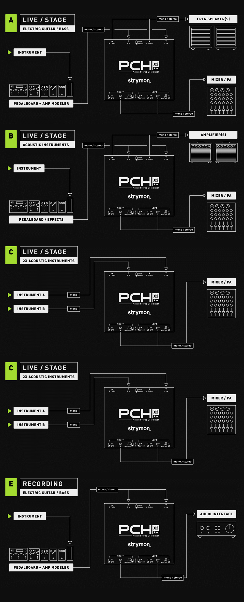 ��Ʈ���̸� Strymon PCH X2 ���׷��� ��Ƽ�� DI ���ַ̼����� �� �̹��� 4