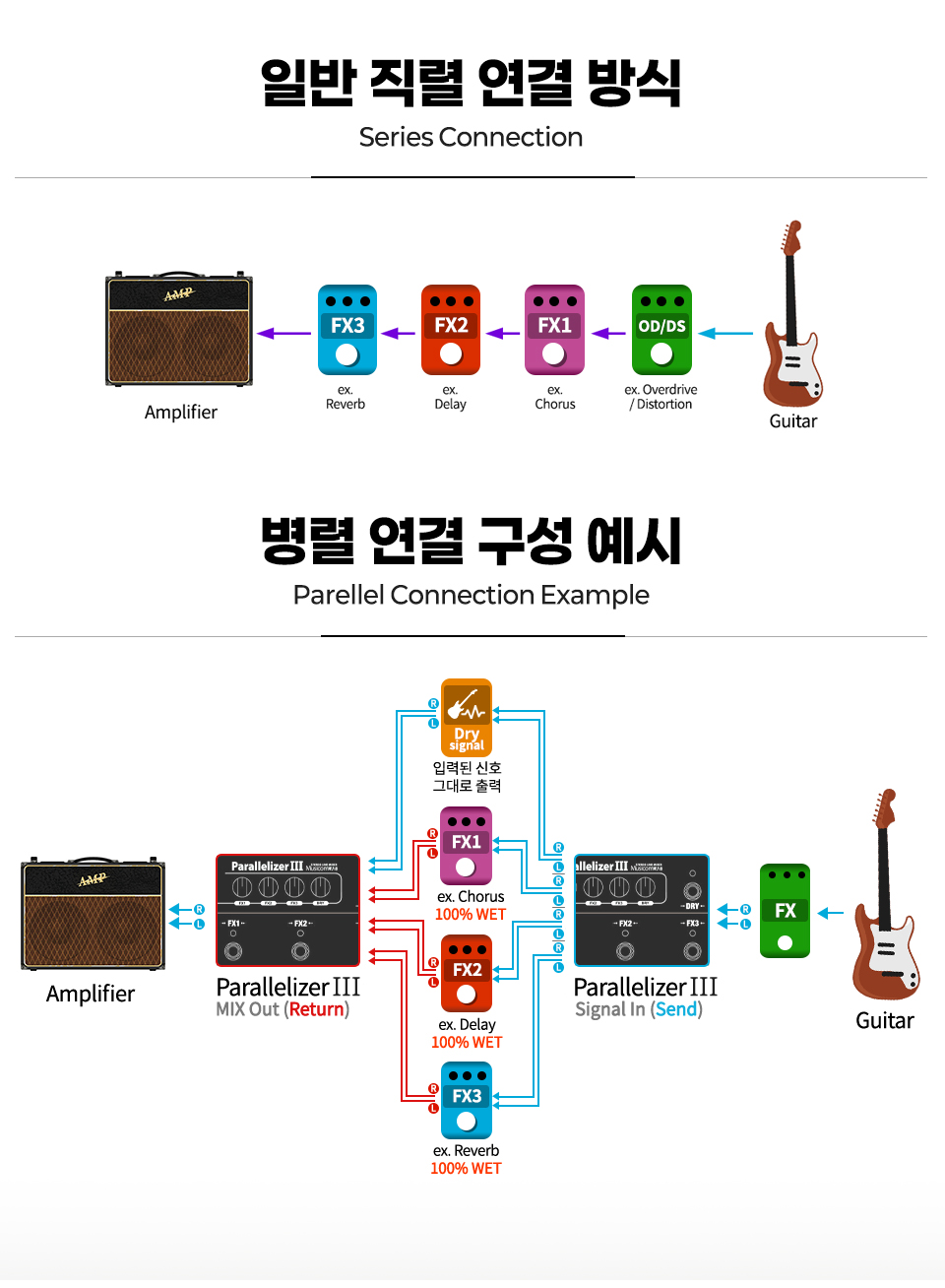 �����޷� MusicomLAB Parallelizer III ���׷��� ���� ���� �ͼ� �� �̹��� 5