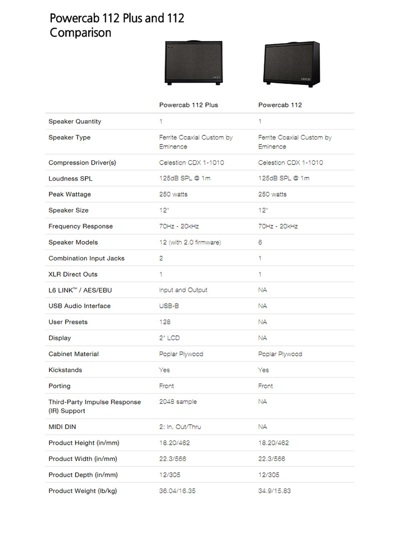 [����] [Ư��]Line6 Powercab 112 ĳ���  6496 �� �̹��� 8